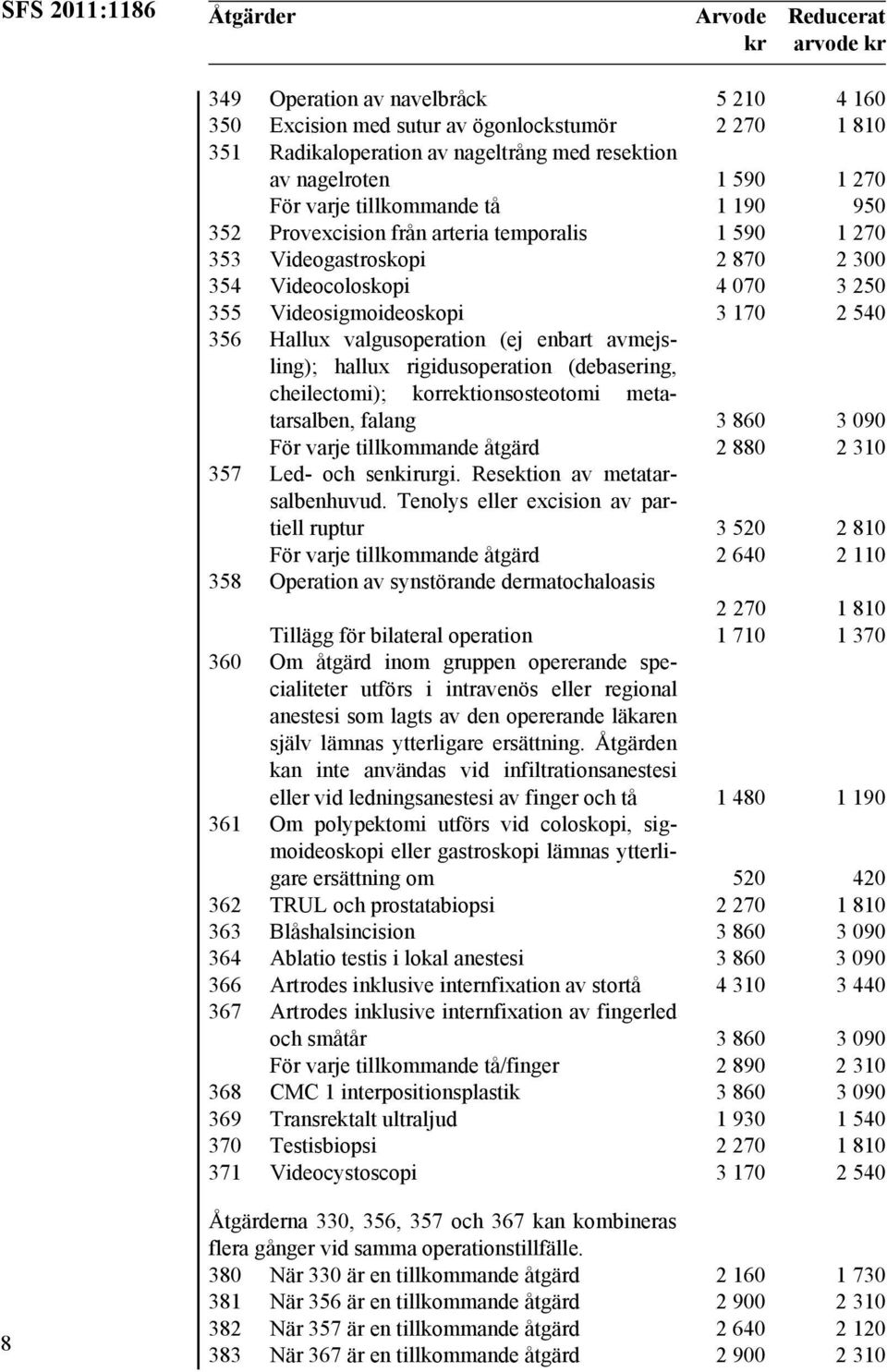 Hallux valgusoperation (ej enbart avmejsling); hallux rigidusoperation (debasering, cheilectomi); korrektionsosteotomi metatarsalben, falang 3 860 3 090 För varje tillkommande åtgärd 2 880 2 310 357