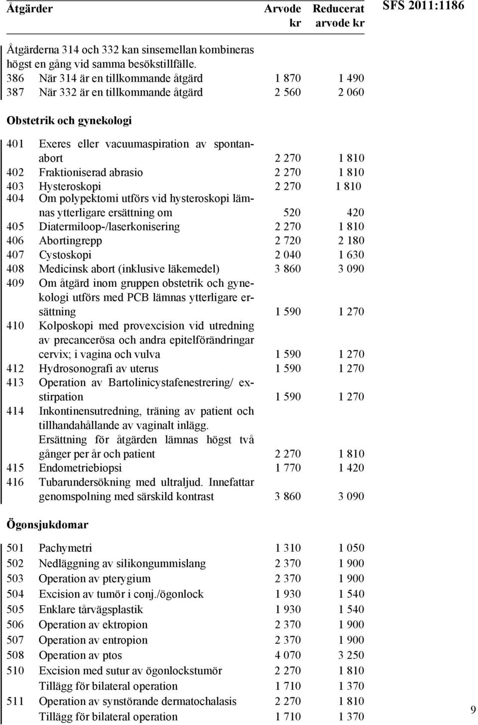 Fraktioniserad abrasio 2 270 1 810 403 Hysteroskopi 2 270 1 810 404 Om polypektomi utförs vid hysteroskopi lämnas ytterligare ersättning om 520 420 405 Diatermiloop-/laserkonisering 2 270 1 810 406