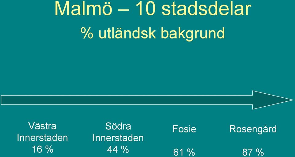 Innerstaden 16 % Södra