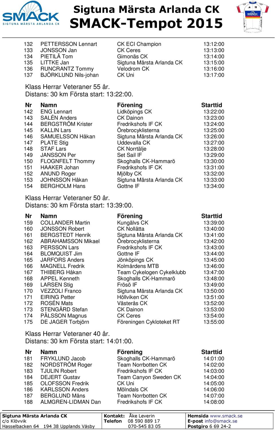 142 ENG Lennart Lidköpings CK 13:22:00 143 SALÉN Anders CK Dainon 13:23:00 144 BERGSTRÖM Krister Fredrikshofs IF CK 13:24:00 145 KALLIN Lars Örebrocyklisterna 13:25:00 146 SAMUELSSON Håkan 13:26:00