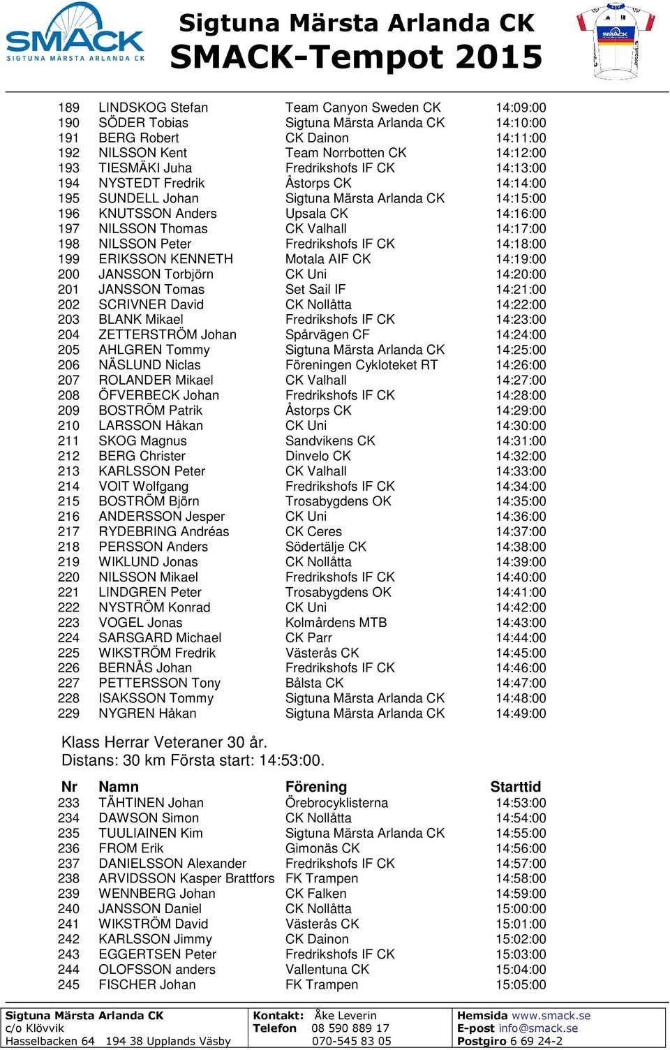 199 ERIKSSON KENNETH Motala AIF CK 14:19:00 200 JANSSON Torbjörn CK Uni 14:20:00 201 JANSSON Tomas Set Sail IF 14:21:00 202 SCRIVNER David CK Nollåtta 14:22:00 203 BLANK Mikael Fredrikshofs IF CK