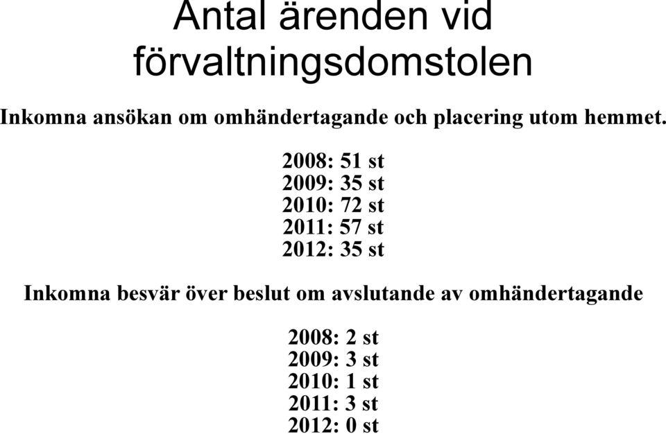 2008: 51 st 2009: 35 st 2010: 72 st 2011: 57 st 2012: 35 st Inkomna