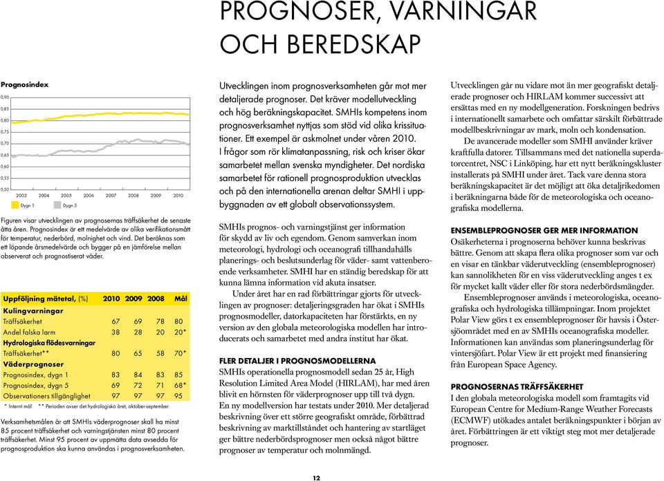 Det beräknas som ett löpande årsmedelvärde och bygger på en jämförelse mellan observerat och prognostiserat väder.