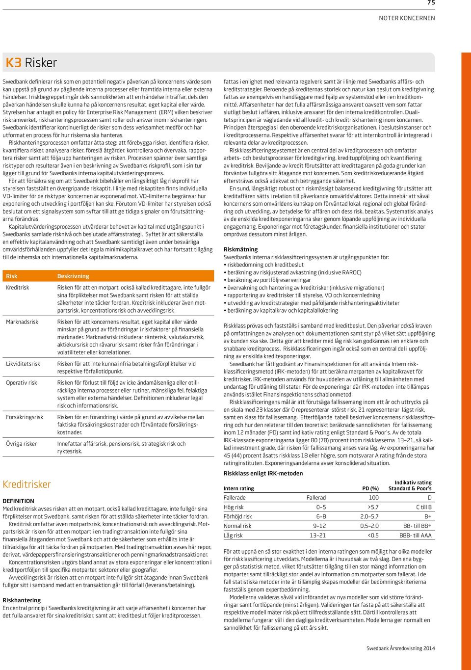 Styrelsen har antagit en policy för Enterprise Risk Management (ERM) vilken beskriver riskramverket, riskhanteringsprocessen samt roller och ansvar inom riskhanteringen.