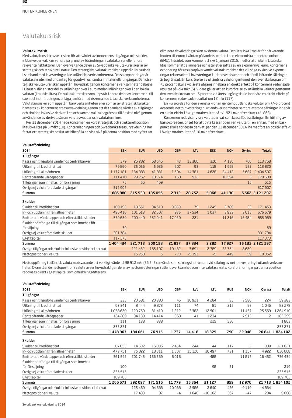 Den strategiska valutakursrisken uppstår i huvudsak i samband med investeringar i de utländska verksamheterna.