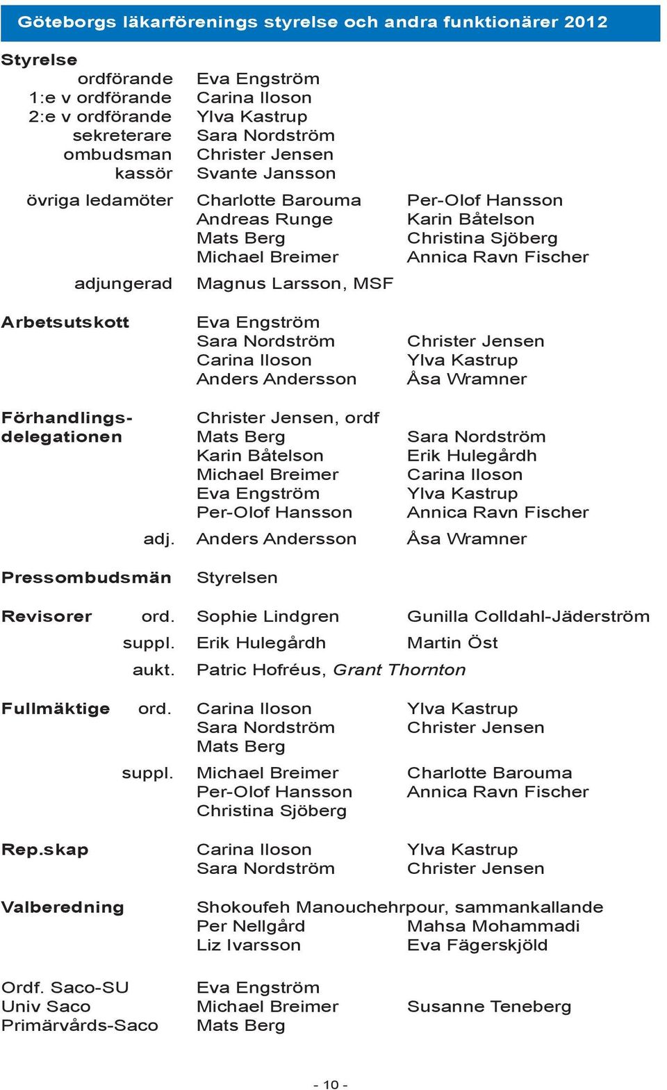 Magnus Larsson, MSF Arbetsutskott Eva Engström Sara Nordström Carina Iloson Anders Andersson Christer Jensen Ylva Kastrup Åsa Wramner Förhandlings- Christer Jensen, ordf delegationen Mats Berg Sara