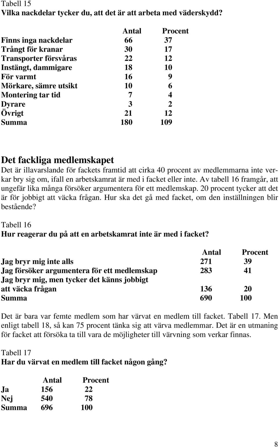 180 109 Det fackliga medlemskapet Det är illavarslande för fackets framtid att cirka 40 procent av medlemmarna inte verkar bry sig om, ifall en arbetskamrat är med i facket eller inte.