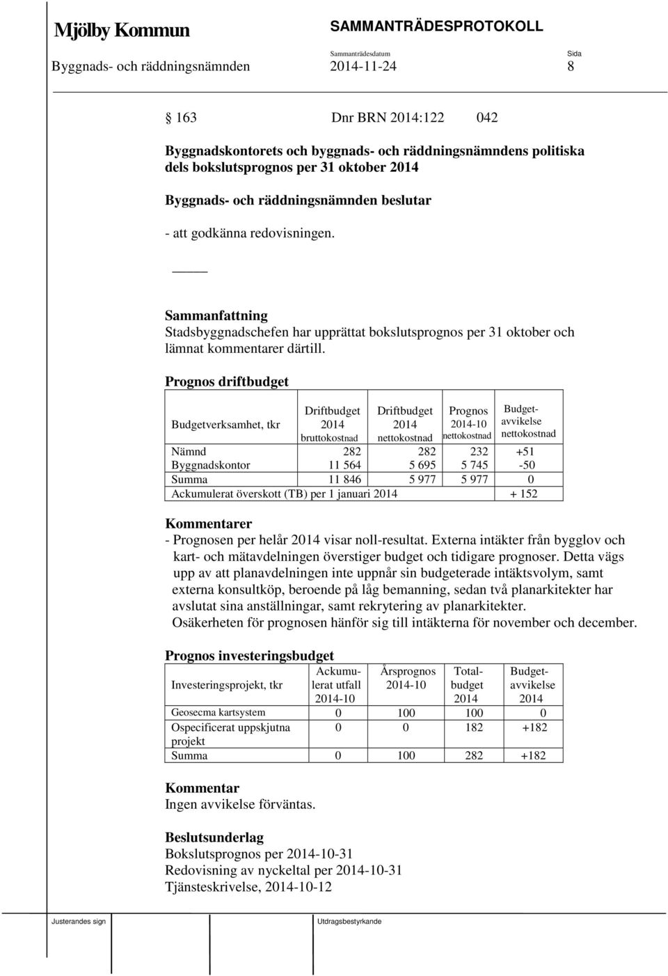 Prognos driftbudget Budgetverksamhet, tkr Driftbudget 2014 bruttokostnad 282 Driftbudget 2014 nettokostnad 282 Prognos 2014-10 nettokostnad Budgetavvikelse nettokostnad Nämnd Byggnadskontor 11 564 5