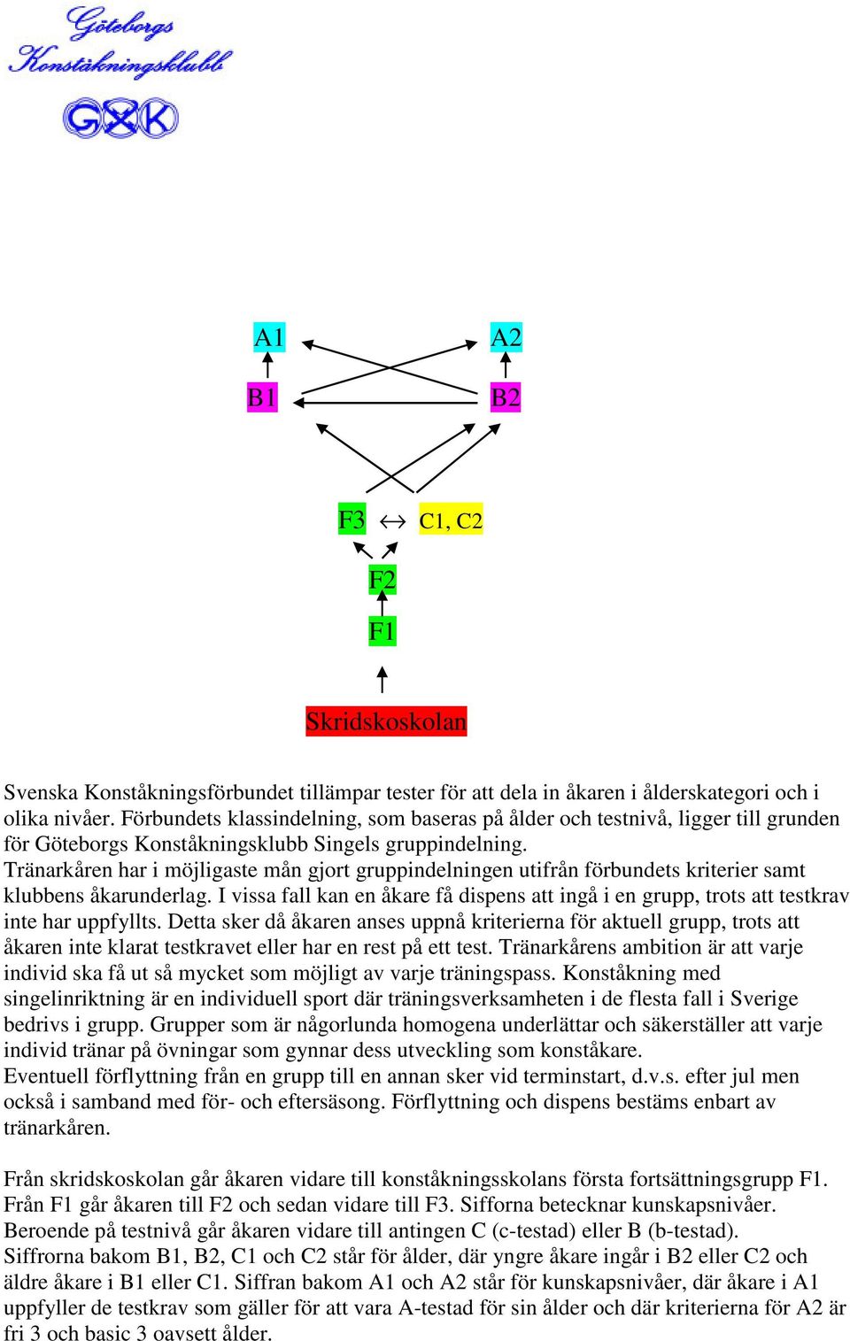 Tränarkåren har i möjligaste mån gjort gruppindelningen utifrån förbundets kriterier samt klubbens åkarunderlag.