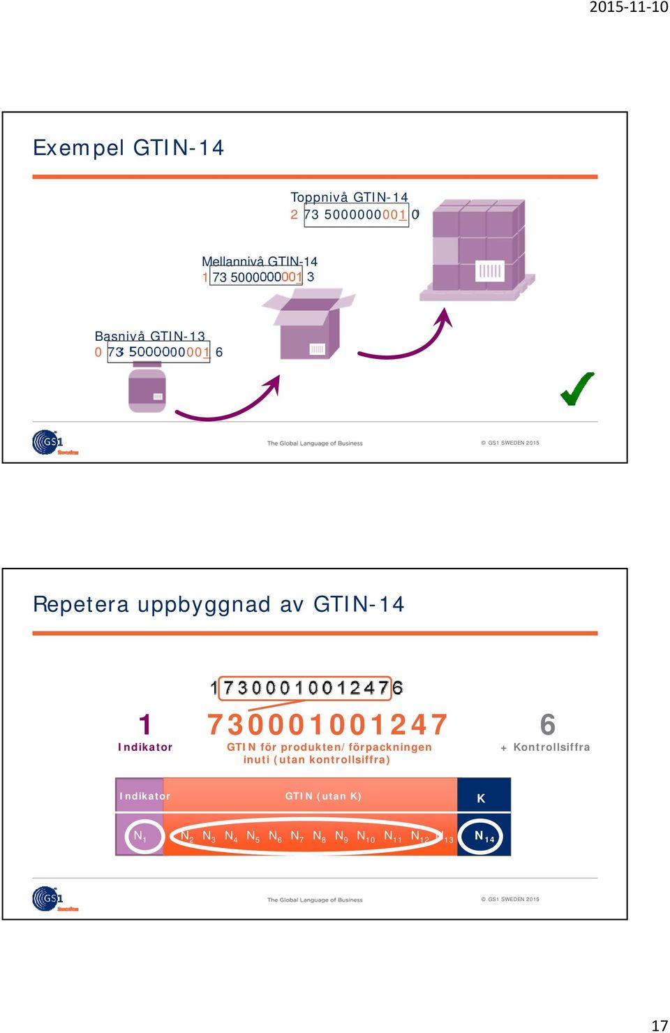 Indikator GTIN för produkten/förpackningen + Kontrollsiffra inuti (utan