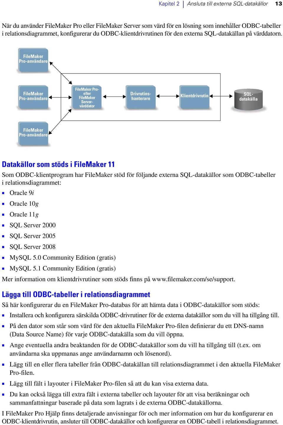 FileMaker Pro-användare FileMaker Pro-användare FileMaker Proeller FileMaker Servervärddator Klientdrivrutin Drivrutinshanterare SQLdatakälla FileMaker Pro-användare Datakällor som stöds i FileMaker
