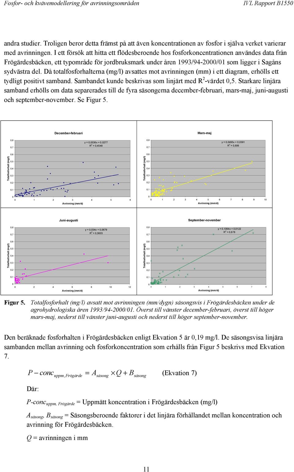 Då totalfosforhalterna (mg/l) avsattes mot avrinningen (mm) i ett diagram, erhölls ett tydligt positivt samband. Sambandet kunde beskrivas som linjärt med R 2 -värdet 0,5.
