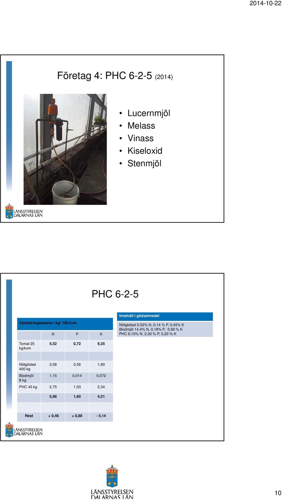 0,18% P, 0,90 % K PHC 6,10% N, 2,30 % P, 5,20 % K Tomat 25 kg/kvm 5,52 0,72 9,35 Nötgödsel 400 kg