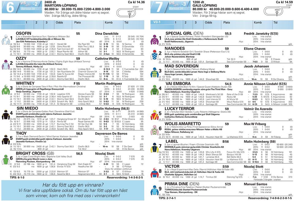Odds Plats Komb Tid V- Odds Plats Komb Tid OSOFIN Dina Danekilde, br s Shawdon-Spartacus Sun Spartacus (Nilsson Bo) Livs: 0-- 0 (0 0) LJUSBLÅ-VIT fyrdelad;ljusblåa;ljb-vi Nilsson Bo 0: 0-- 0 (0 0)