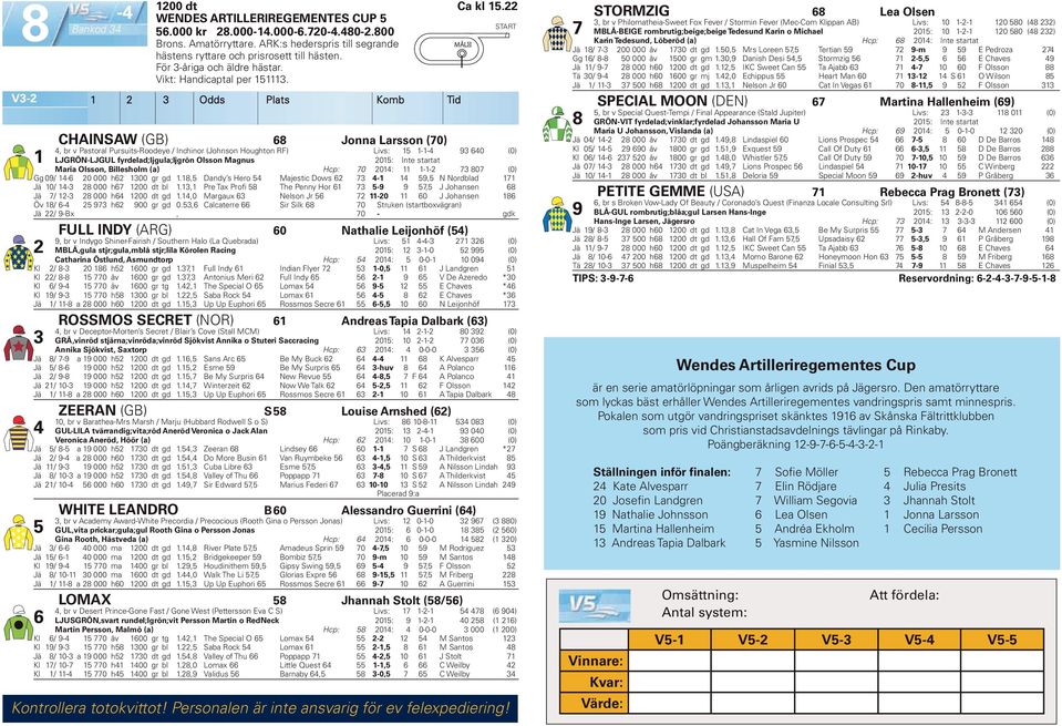 Odds Plats Komb Tid CHAINSAW (GB) Jonna Larsson (0), br v Pastoral Pursuits-Roodeye Inchinor (Johnson Houghton RF) Livs: -- LJGRÖN-LJGUL fyrdelad;ljgula;ljgrön Olsson Magnus 0: Int e startat 0 (0)