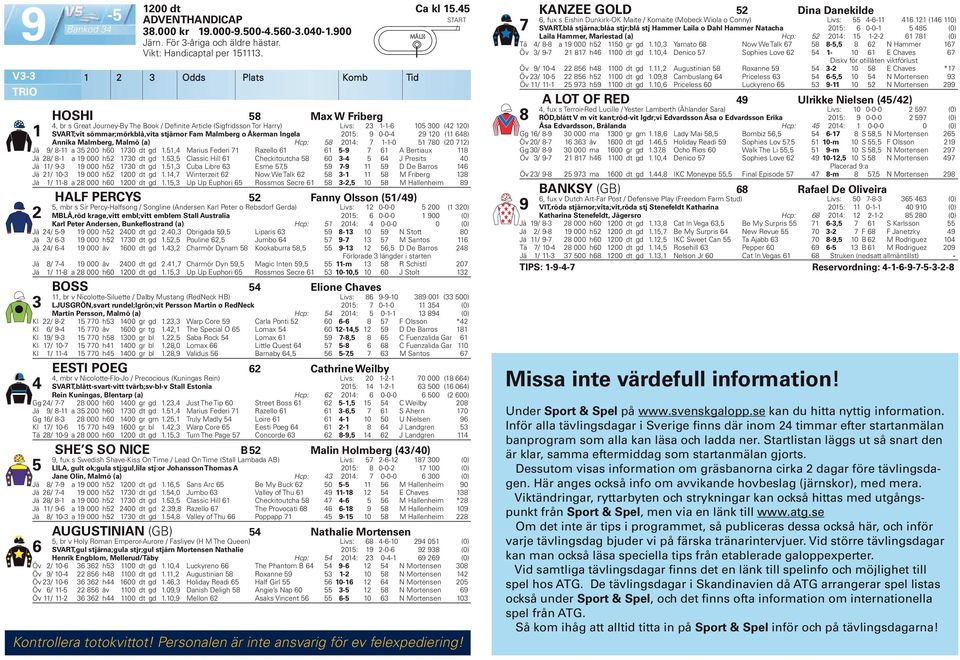 Ingela 0: 0-0- 0 ( ) Annika Malmberg, Malmö (a) Hcp: 0: --0 0 (0 ) Jä - a 00 h0 0 dt gd., Marius Federi Razello - A Bertiaux Jä - a 000 h 0 dt gd.