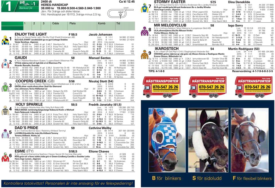 Vanja Sandrup, Jägersro Hcp: 0: Int e startat Jä - 000 åv 00 dt gd.0, Maxillaria Enjoy The L, 0 -, 0 F, S Karlsson Jä - 0 000 ma 00 dt gd.