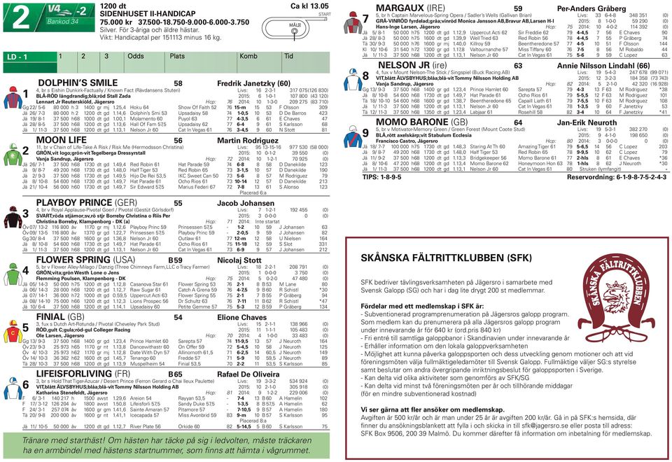 Jr Reuterskiöld, Jägersro Hcp: 0: 0 --0 0 ( 0) Gg - 0 000 h 00 gr mj., Hoku Show Of Faith -m F Olsson 0 Jä - 0 000 h 00 dt gd., Dolphin s Smi Upsadaisy -0, 0 D De Barros Jä - 00 h 000 dt gd.