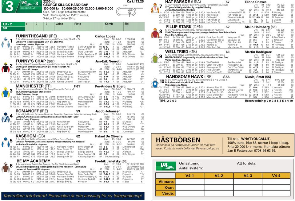 Hans-Inge Larsen, Jägersro Hcp: 0: 0 --0 0 000 (0) Tä - 00 000 åv 0 gr gd., Hurricane Red Bank Of Burde - J Neuroth Jä - 0 000 h 00 dt gd.,0 Funinthesand Romanoff -, J Neuroth Jä - 00 000 h 00 dt gd.