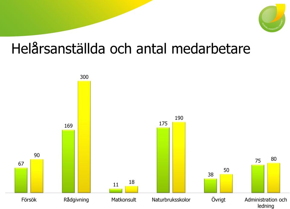 Försök Rådgivning Matkonsult