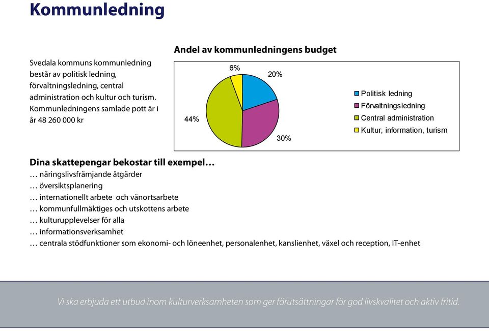 skattepengar bekostar till exempel näringslivsfrämjande åtgärder översiktsplanering internationellt arbete och vänortsarbete kommunfullmäktiges och utskottens arbete kulturupplevelser för alla