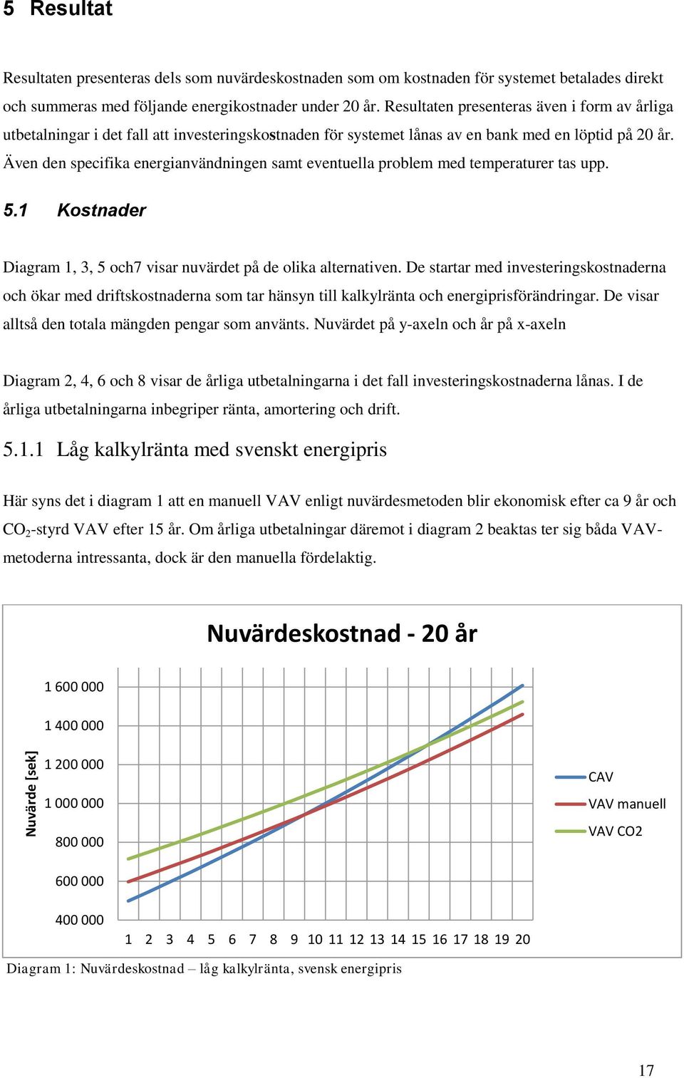 Även den specifika energianvändningen samt eventuella problem med temperaturer tas upp. 5.1 Kostnader Diagram 1, 3, 5 och7 visar nuvärdet på de olika alternativen.