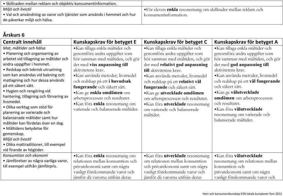 organisering av arbetet vid tillagning av måltider och andra uppgifter i hemmet. Redskap och teknisk utrustning som kan användas vid bakning och matlagning och hur dessa används på ett säkert sätt.