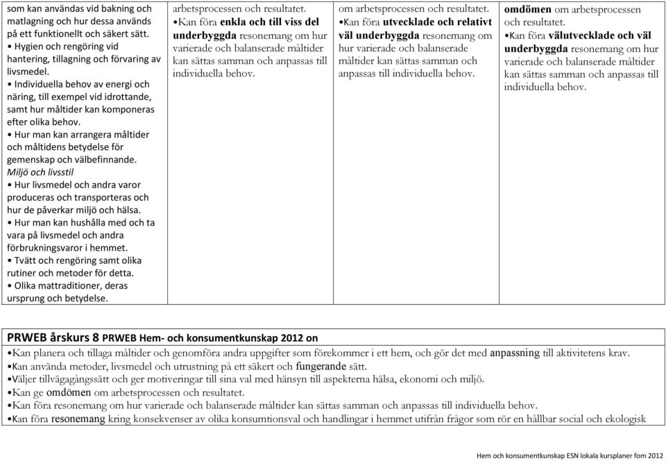 Hur man kan arrangera måltider och måltidens betydelse för gemenskap och välbefinnande. Hur livsmedel och andra varor produceras och transporteras och hur de påverkar miljö och hälsa.