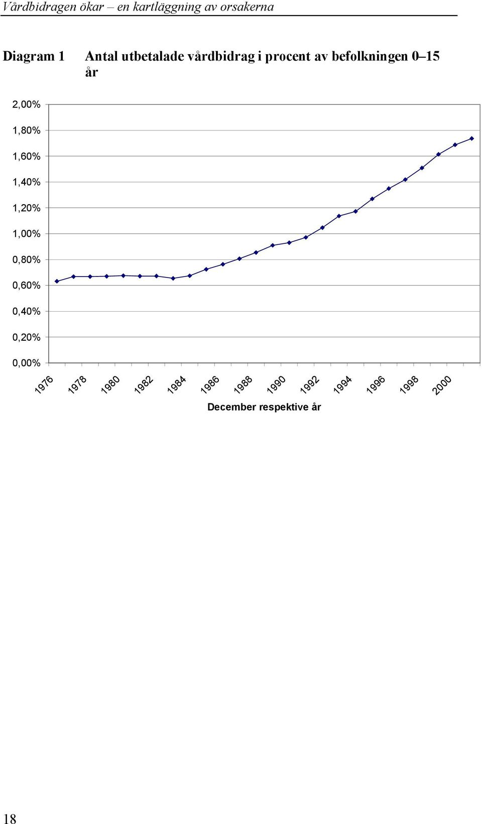 0,80% 0,60% 0,40% 0,20% 0,00% 1976 1978 1980 1982 1984