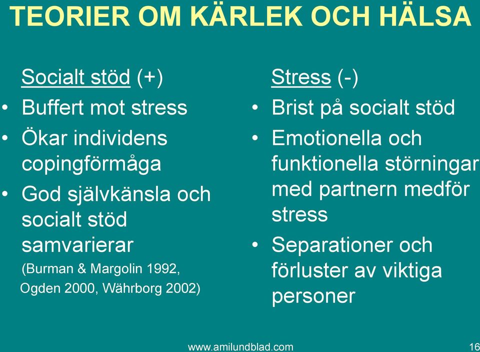 2000, Währborg 2002) Stress (-) Brist på socialt stöd Emotionella och funktionella