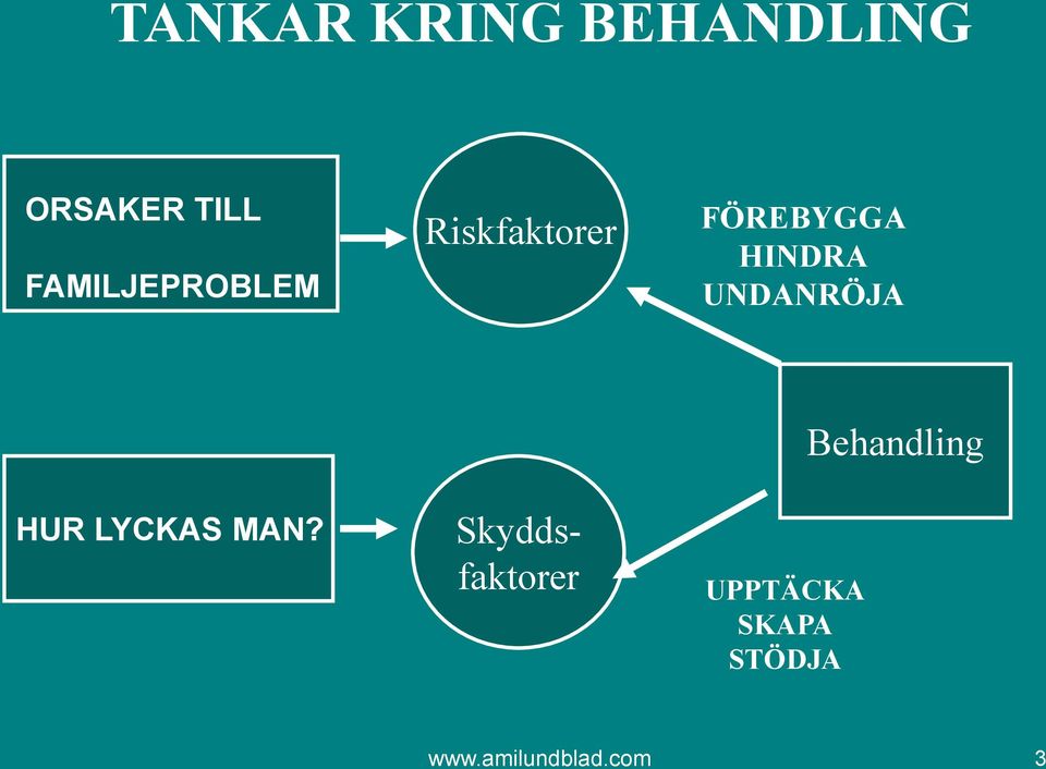 UNDANRÖJA HUR LYCKAS MAN?