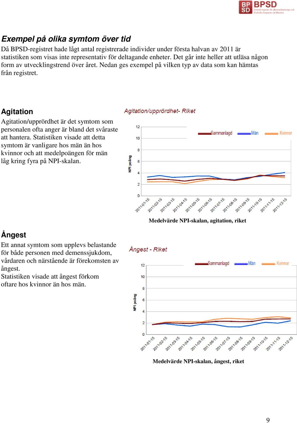 Agitation Agitation/upprördhet är det symtom som personalen ofta anger är bland det svåraste att hantera.