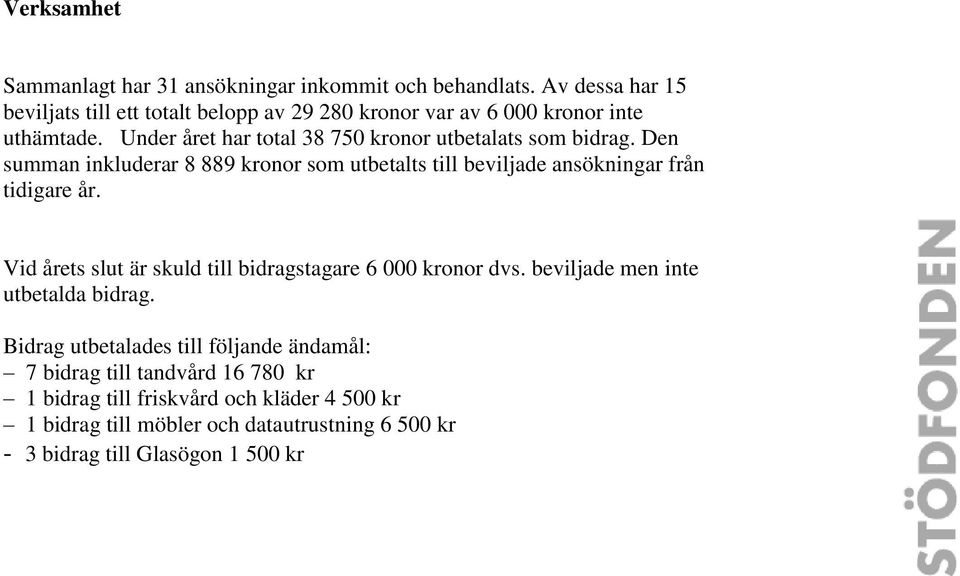 Under året har total 38 750 kronor utbetalats som bidrag. Den summan inkluderar 8 889 kronor som utbetalts till beviljade ansökningar från tidigare år.