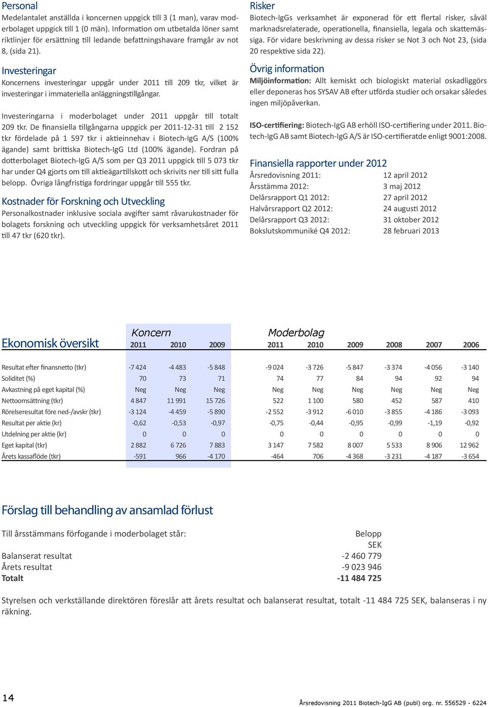 Investeringar Koncernens investeringar uppgår under 2011 till 209 tkr, vilket är investeringar i immateriella anläggningstillgångar.