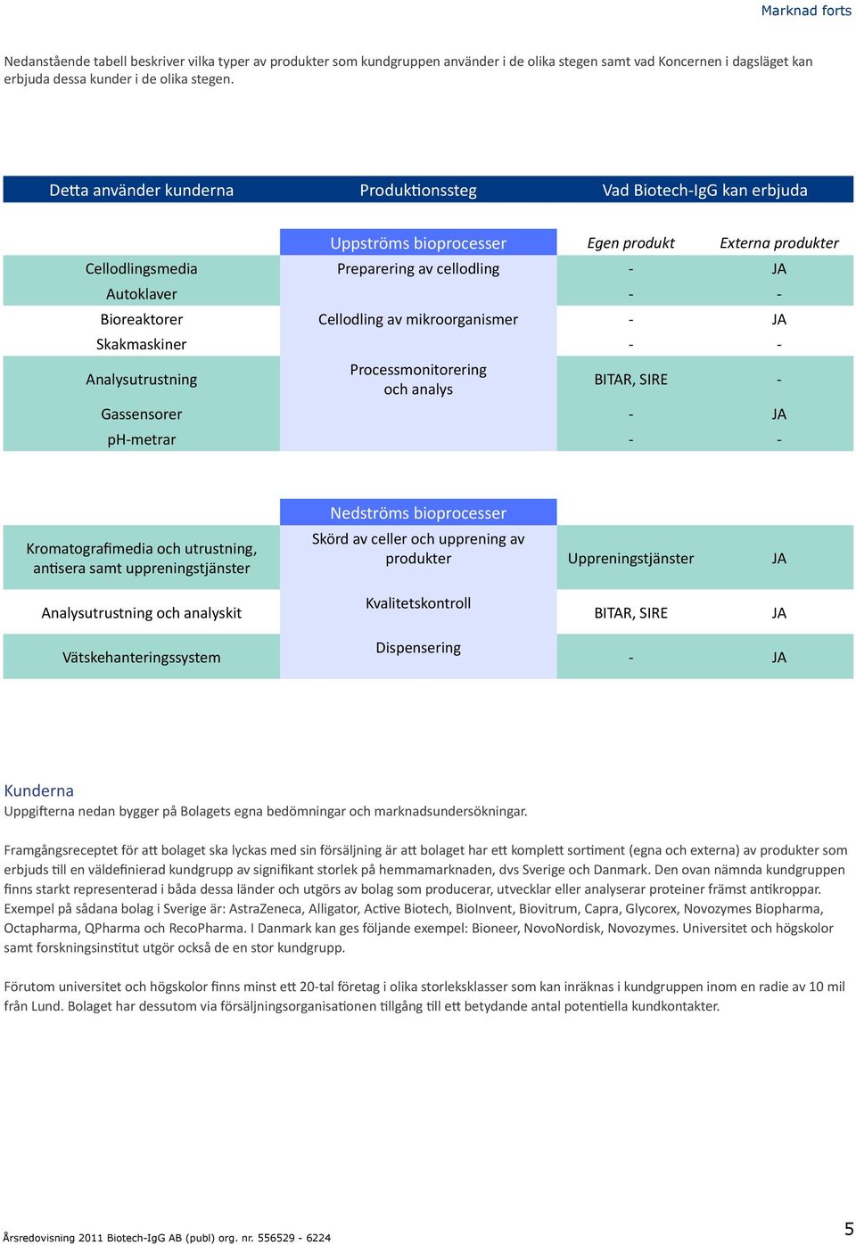 Cellodling av mikroorganismer - JA Skakmaskiner - - Analysutrustning Processmonitorering och analys BITAR, SIRE - Gassensorer - JA ph-metrar - - Kromatografimedia och utrustning, antisera samt