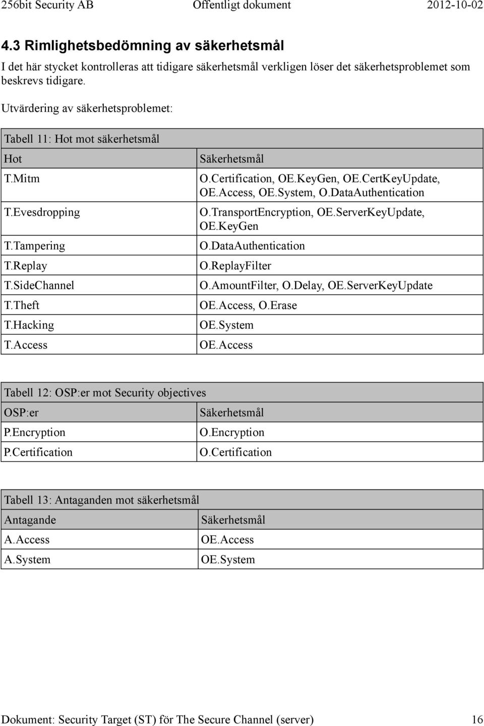 CertKeyUpdate, OE.Access, OE.System, O.DataAuthentication O.TransportEncryption, OE.ServerKeyUpdate, OE.KeyGen O.DataAuthentication O.ReplayFilter O.AmountFilter, O.Delay, OE.ServerKeyUpdate OE.