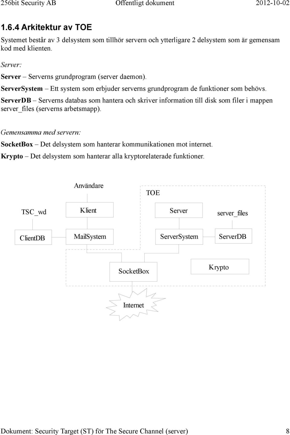 ServerDB Serverns databas som hantera och skriver information till disk som filer i mappen server_files (serverns arbetsmapp).