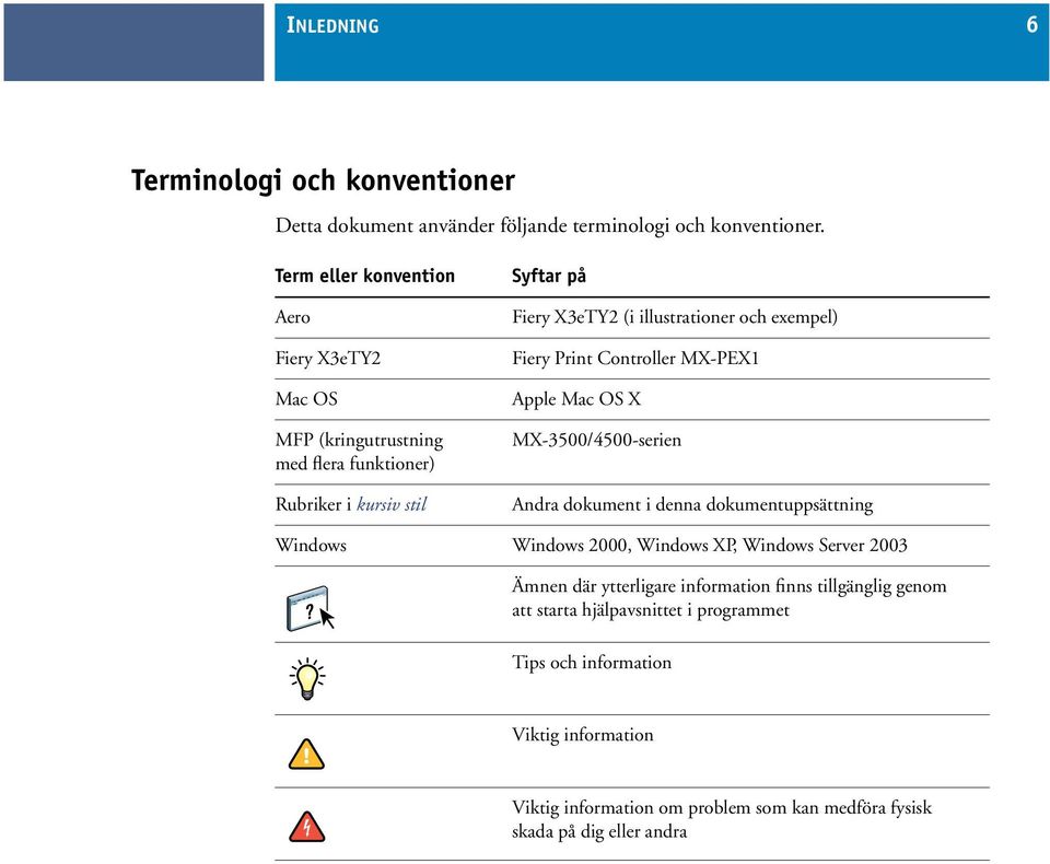 exempel) Fiery Print Controller MX-PEX1 Apple Mac OS X MX-3500/4500-serien Andra dokument i denna dokumentuppsättning Windows Windows 2000, Windows XP, Windows