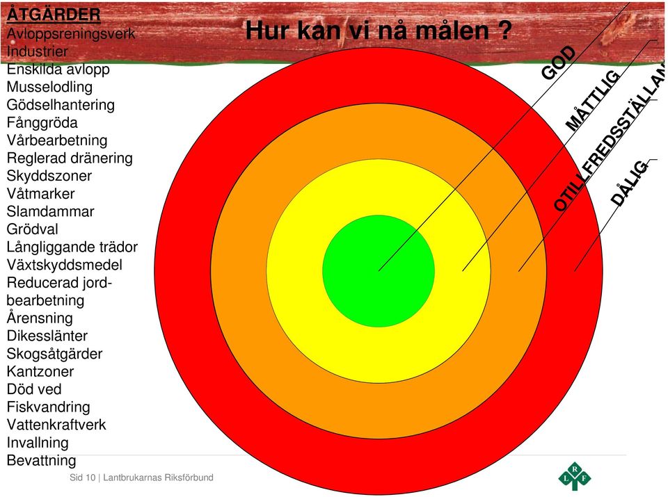 Växtskyddsmedel Reducerad jordbearbetning Årensning Dikesslänter Skogsåtgärder Kantzoner Död ved