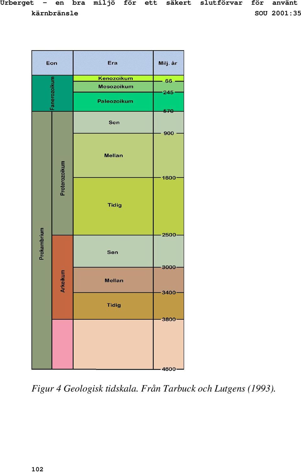 SOU 2001:35 Figur 4 Geologisk