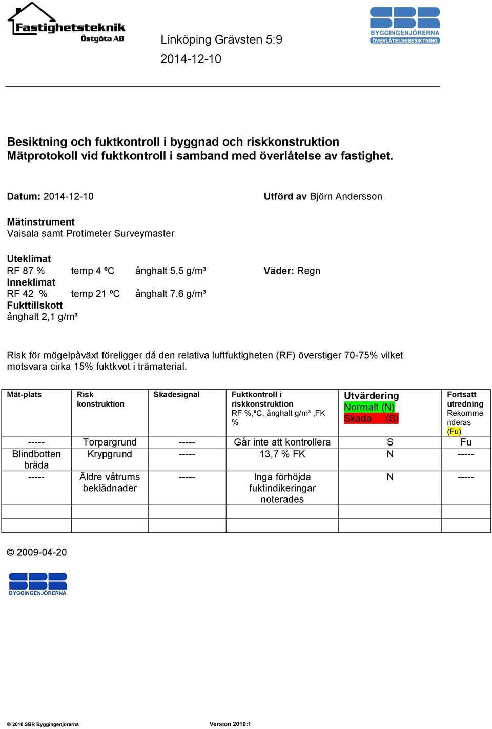 Fukttillskott ånghalt 2,1 g/m³ Risk för mögelpåväxt föreligger då den relativa luftfuktigheten (RF) överstiger 70-75% vilket motsvara cirka 15% fuktkvot i trämaterial.