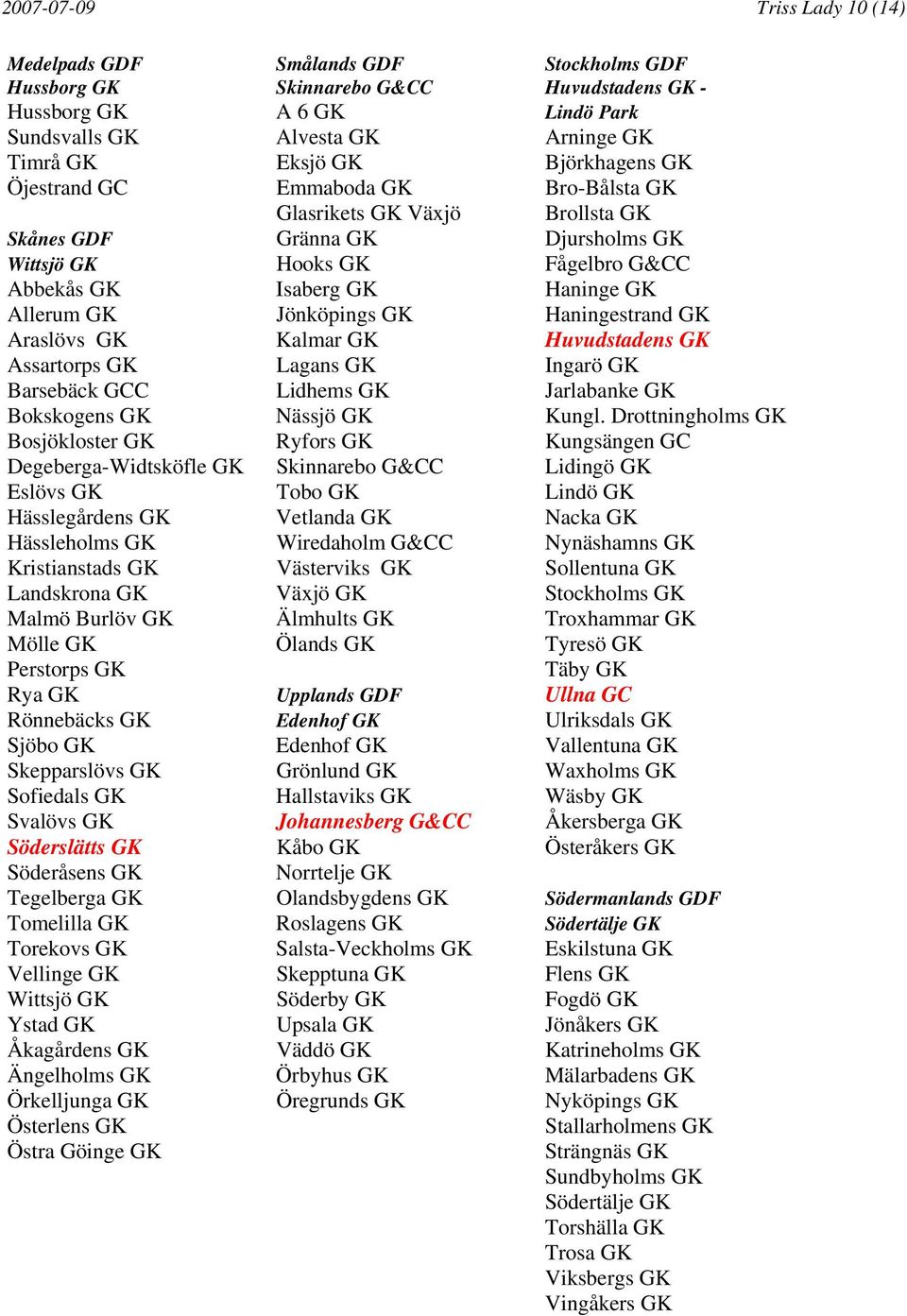 GK Jönköpings GK Haningestrand GK Araslövs GK Kalmar GK Huvudstadens GK Assartorps GK Lagans GK Ingarö GK Barsebäck GCC Lidhems GK Jarlabanke GK Bokskogens GK Nässjö GK Kungl.
