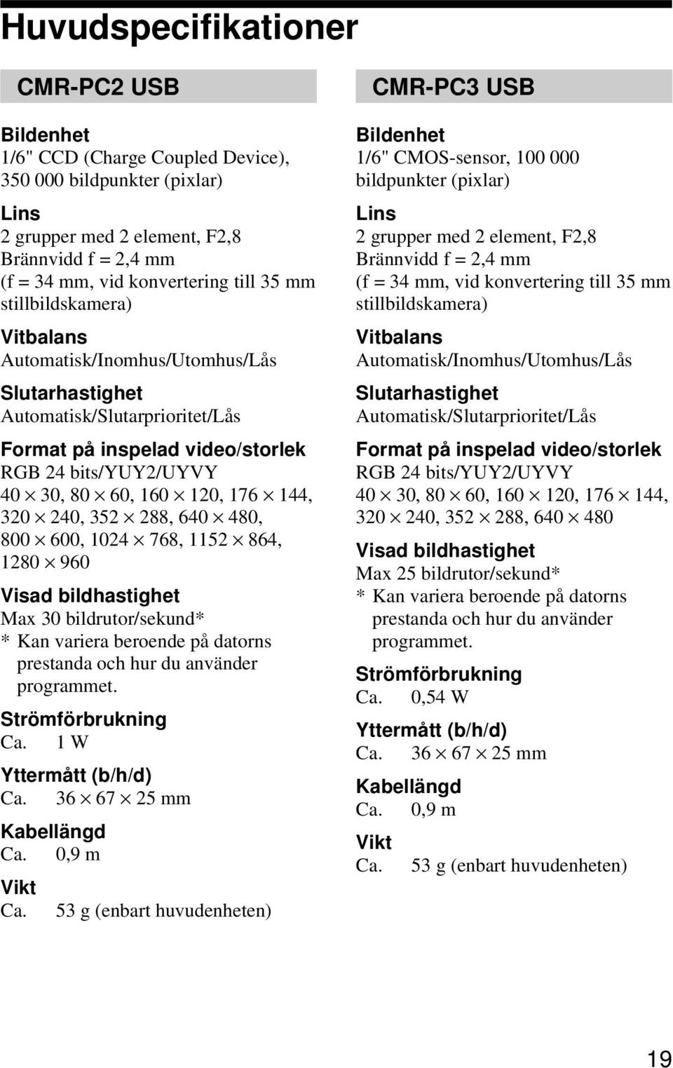 240, 352 288, 640 480, 800 600, 1024 768, 1152 864, 1280 960 Visad bildhastighet Max 30 bildrutor/sekund* * Kan variera beroende på datorns prestanda och hur du använder programmet.