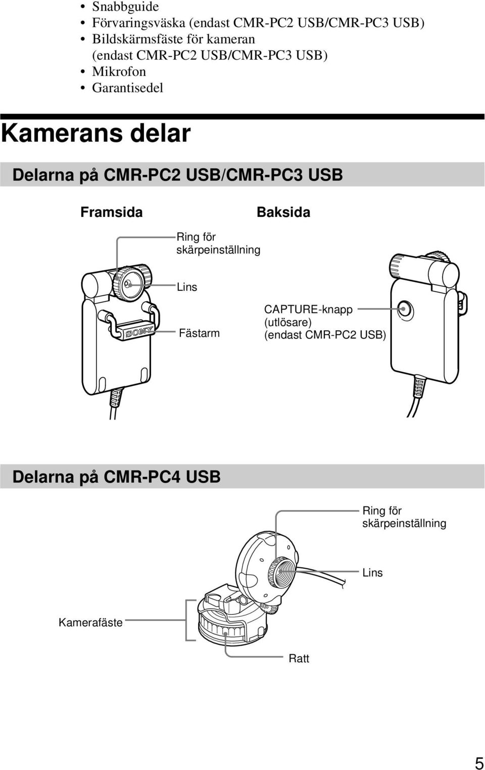 USB/CMR-PC3 USB Framsida Baksida Ring för skärpeinställning Lins Fästarm CAPTURE-knapp