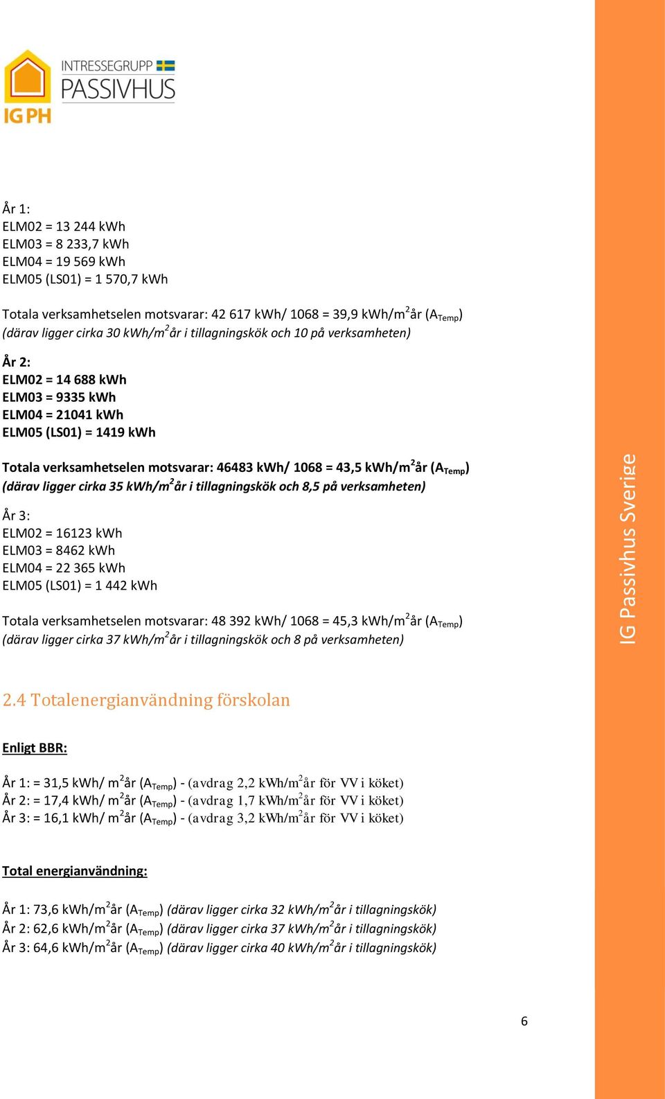 (A Temp ) (därav ligger cirka 35 kwh/m 2 år i tillagningskök och 8,5 på verksamheten) År 3: ELM02 = 16123 kwh ELM03 = 8462 kwh ELM04 = 22 365 kwh ELM05 (LS01) = 1 442 kwh Totala verksamhetselen