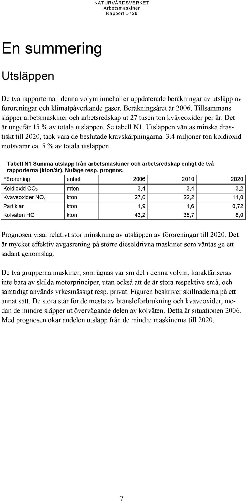 Utsläppen väntas minska drastiskt till 2020, tack vara de beslutade kravskärpningarna. 3.4 miljoner ton koldioxid motsvarar ca. 5 % av totala utsläppen.