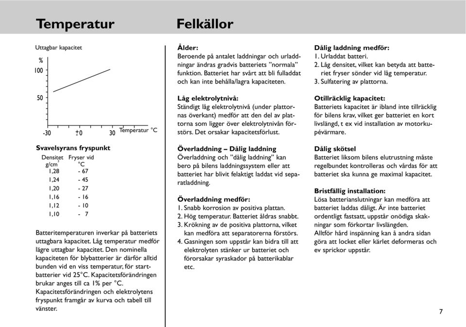 Låg densitet, vilket kan betyda att batteriet fryser sönder vid låg temperatur. 3. Sulfatering av plattorna.