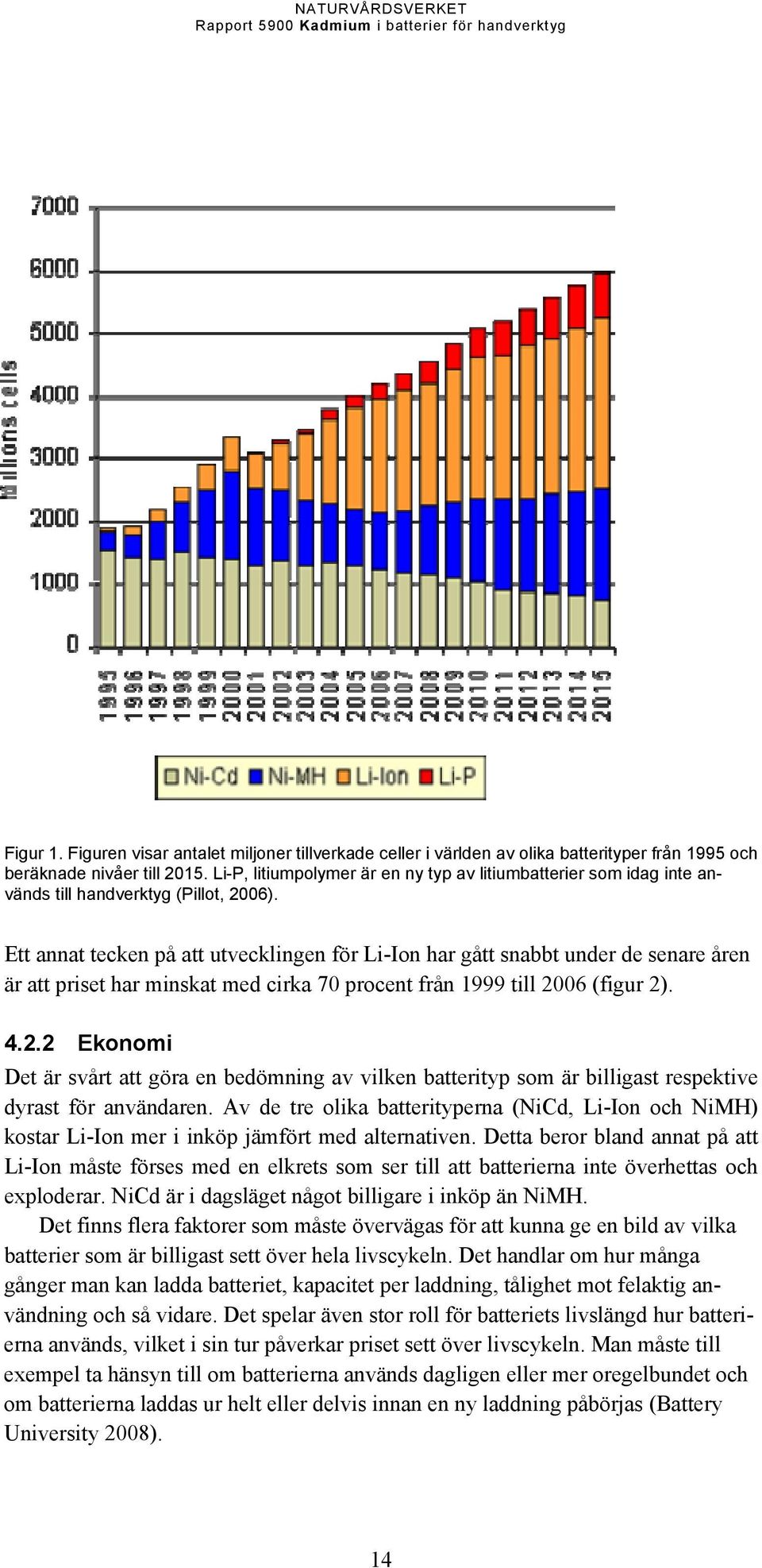 Ett annat tecken på att utvecklingen för Li-Ion har gått snabbt under de senare åren är att priset har minskat med cirka 70 procent från 1999 till 20