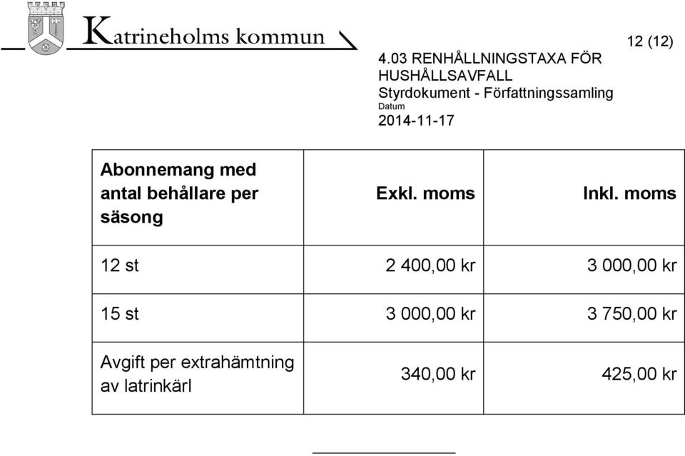 moms 12 st 2 400,00 kr 3 000,00 kr 15 st 3