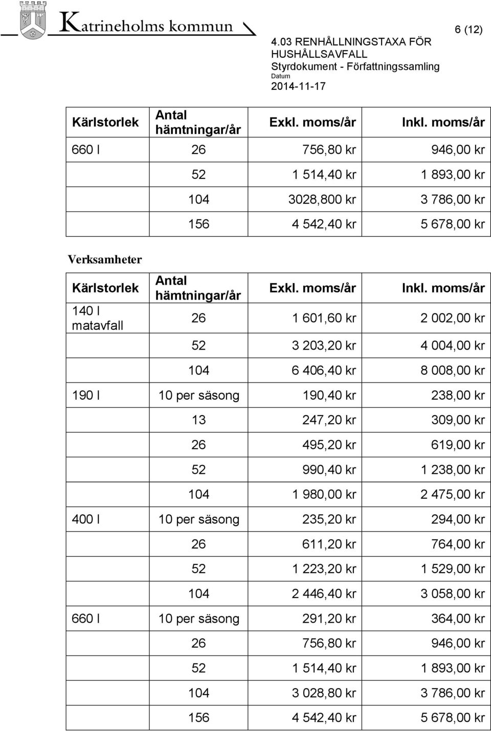 495,20 kr 619,00 kr 52 990,40 kr 1 238,00 kr 104 1 980,00 kr 2 475,00 kr 400 l 10 per säsong 235,20 kr 294,00 kr 26 611,20 kr 764,00 kr 52 1 223,20 kr 1 529,00 kr